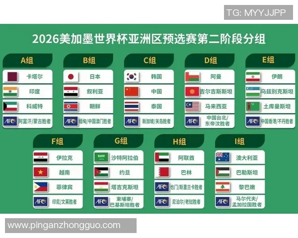 世界杯预选赛：亚洲区格局变化